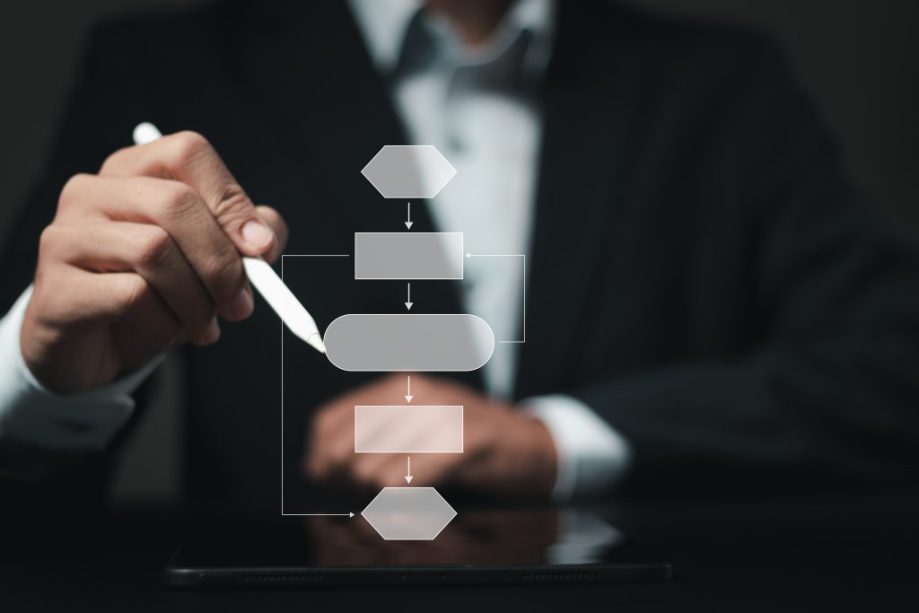 Manager illustrating a decision flow diagram representing the core loop of a business management simulation