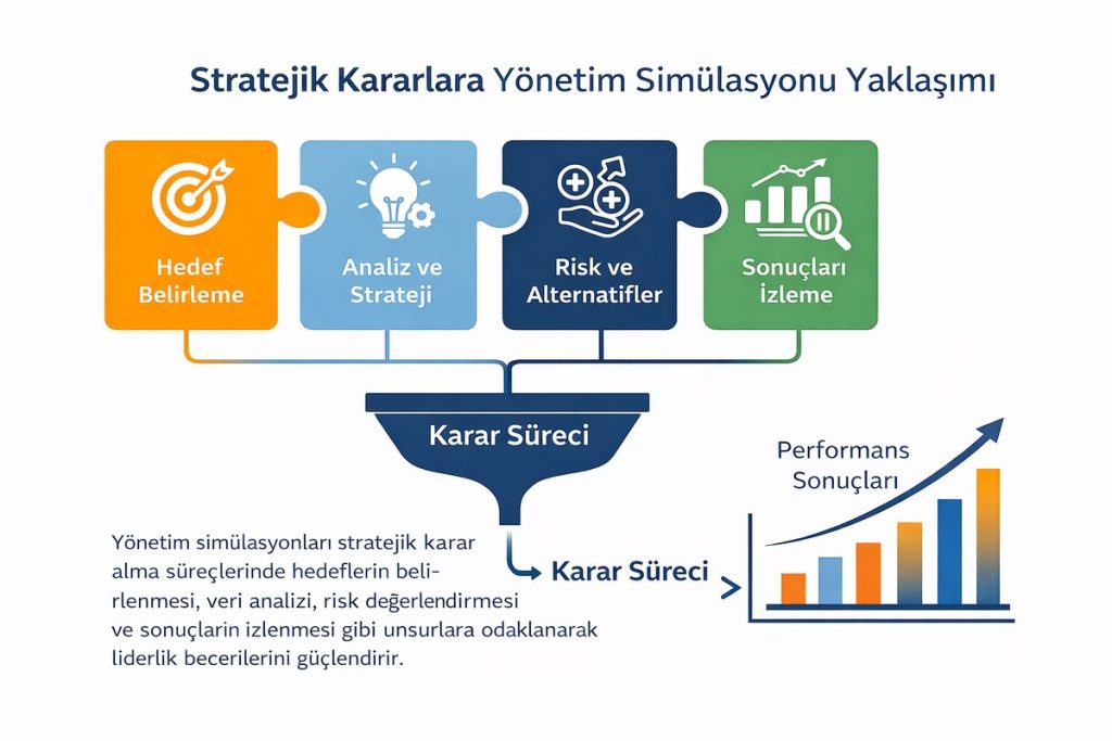 strateji karar ve ekip hizalanması